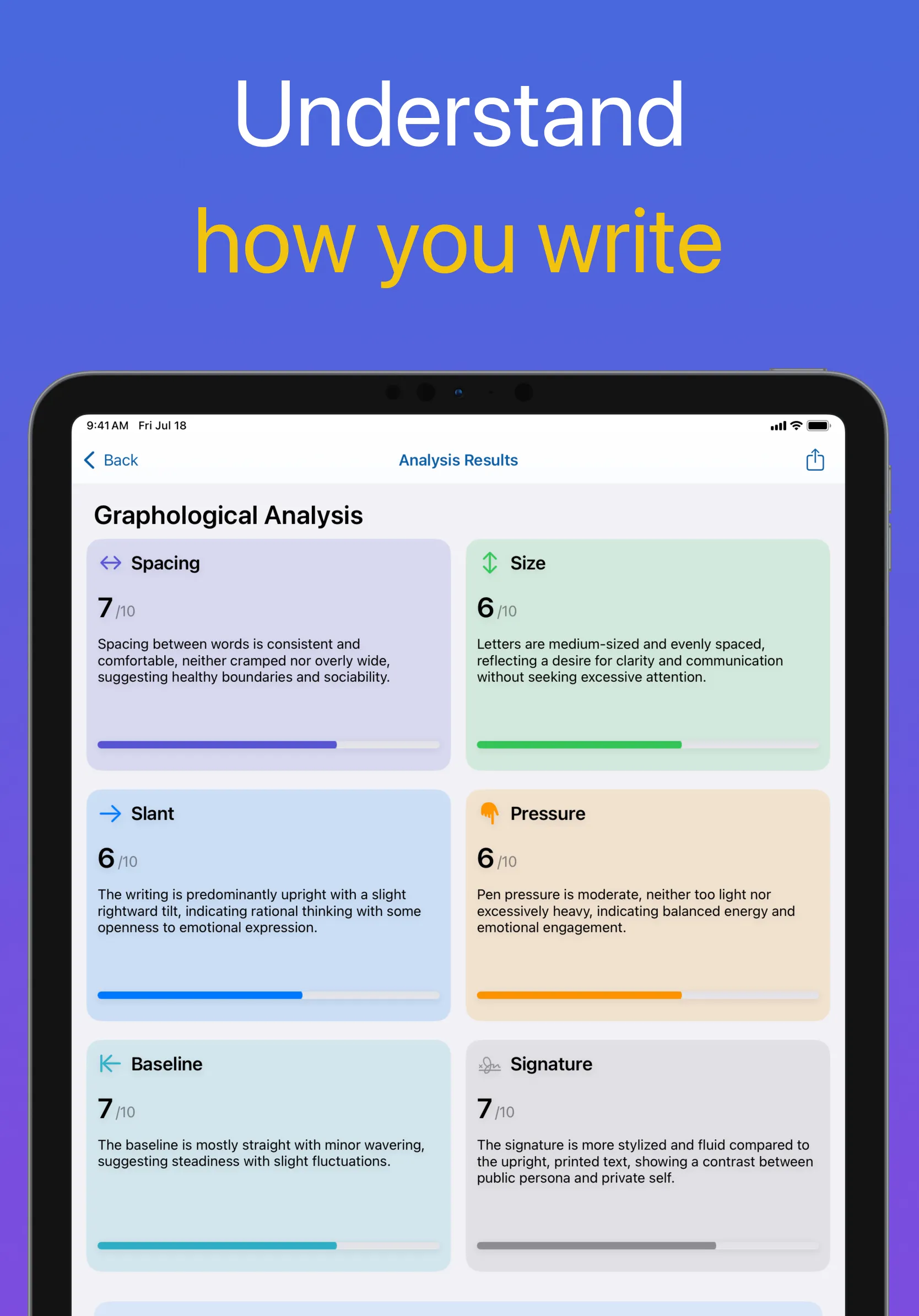 L'écran d'analyse graphologique de Graphia, qui note les caractéristiques de l'écriture de 0 à 10 avec des explications